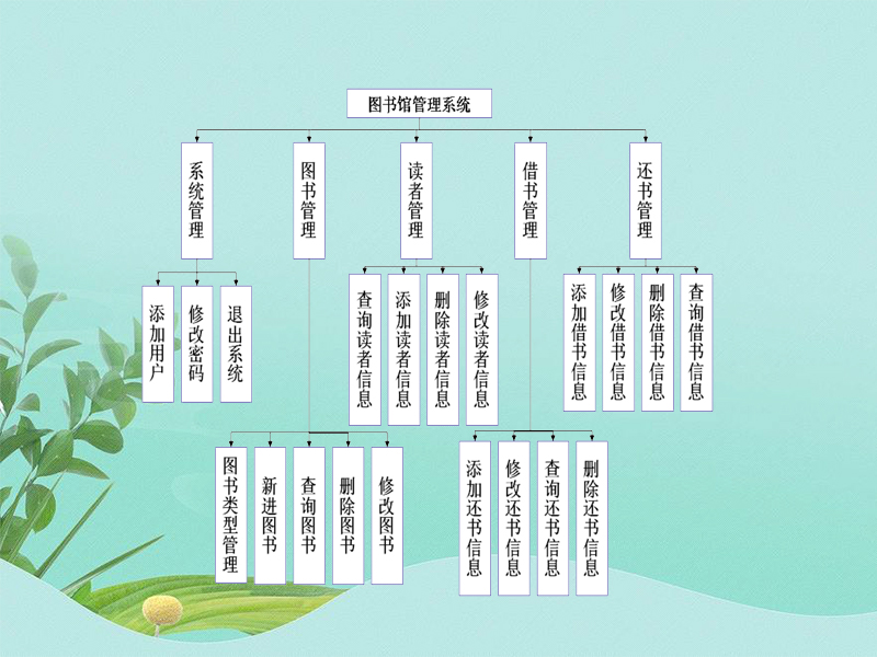 圖書管理系統詳細設計方案-小圖